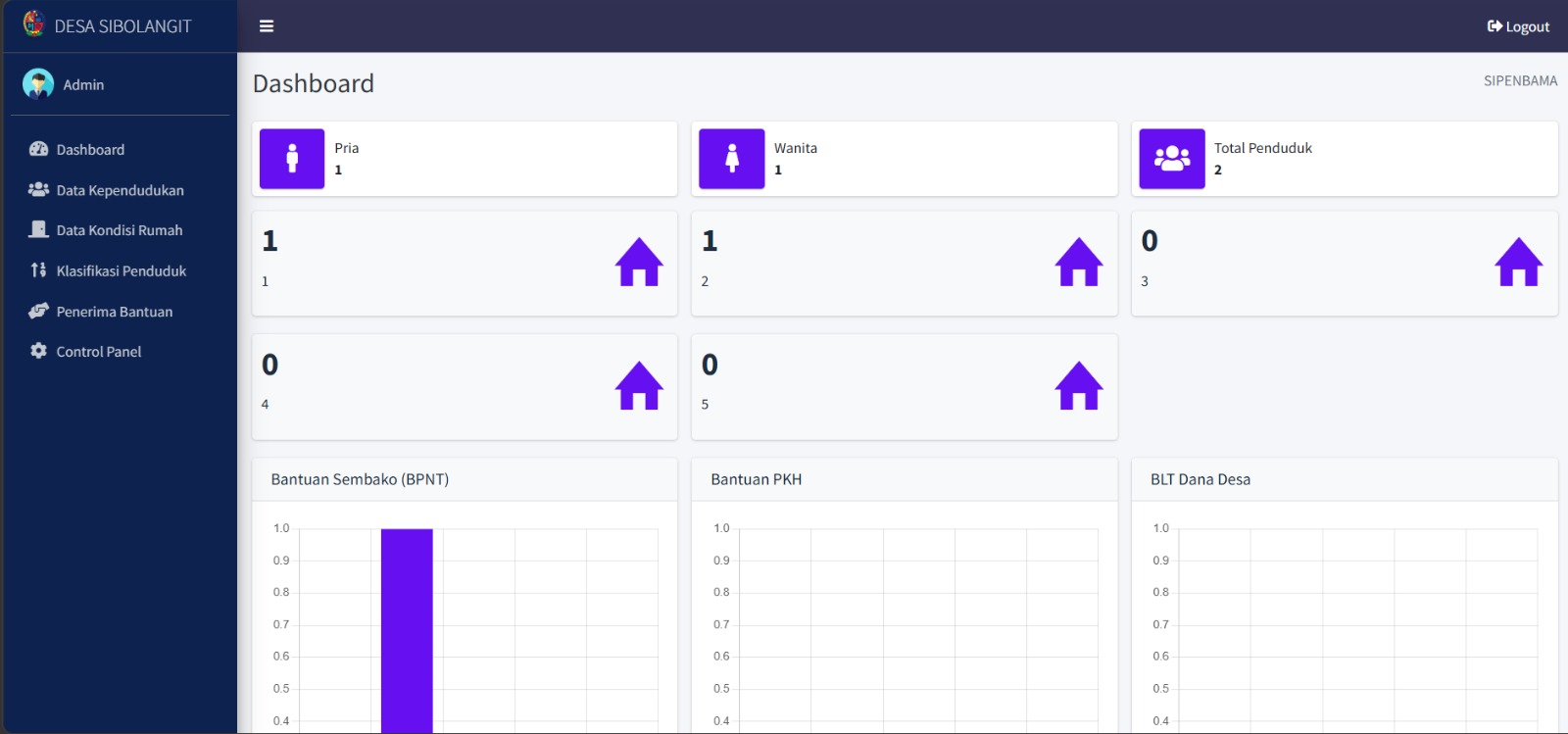 Sistem Informasi Data Bantuan Desa